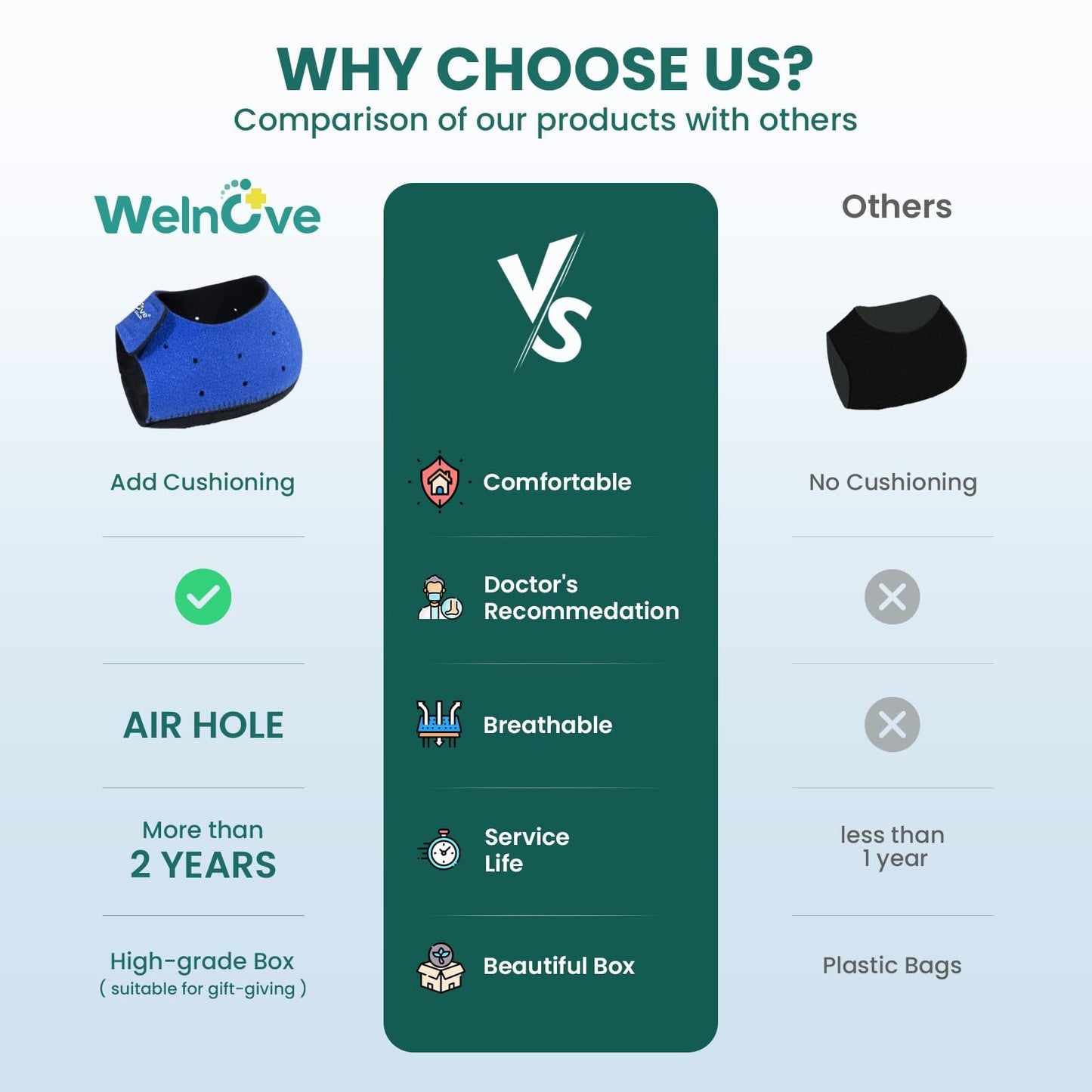 Welnove Heel Pads for Achilles Tendonitis, Heel Spurs, Plantar Fasciitis, Heel Bursitis, Heel Pain, and Cracked Heels (2 pieces) | Heel Strap